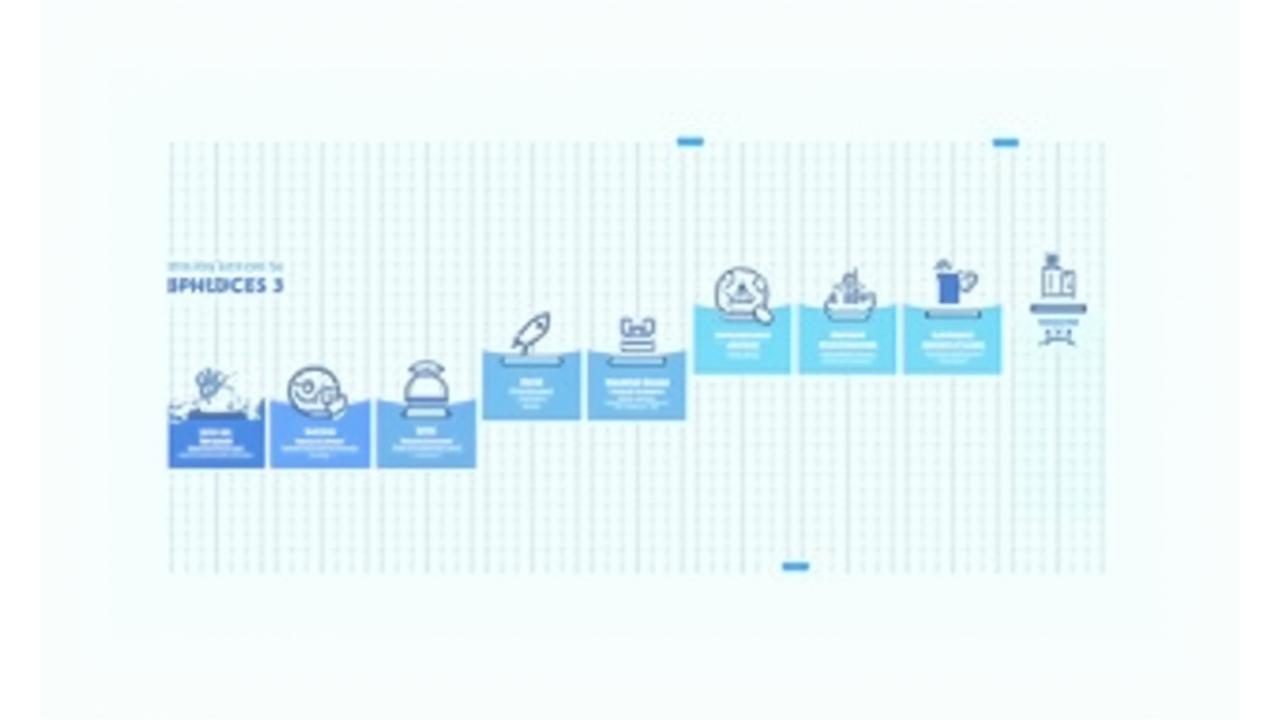 Infographie d'une feuille de route de déploiement d'un projet IA sur 8 semaines, avec des jalons clés comme l'audit, la configuration, les tests pilotes et le monitoring continu.